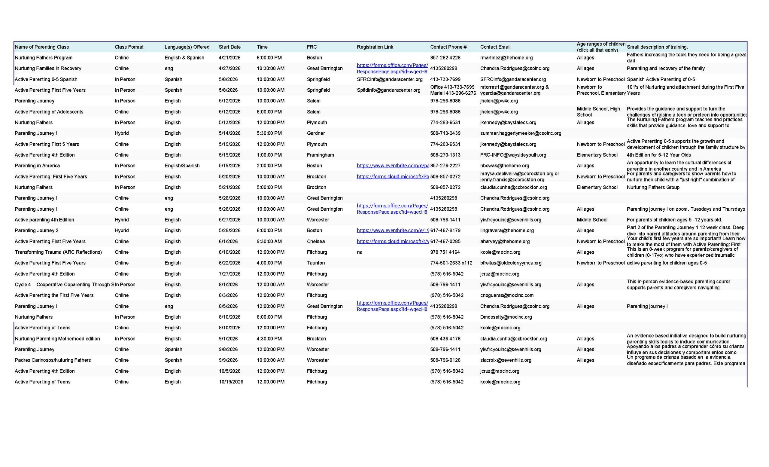 List of parenting classes
